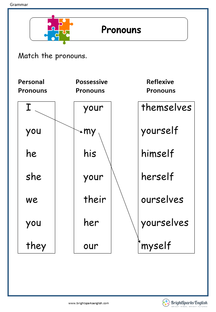pronouns-english-grammar-worksheet-english-treasure-trove