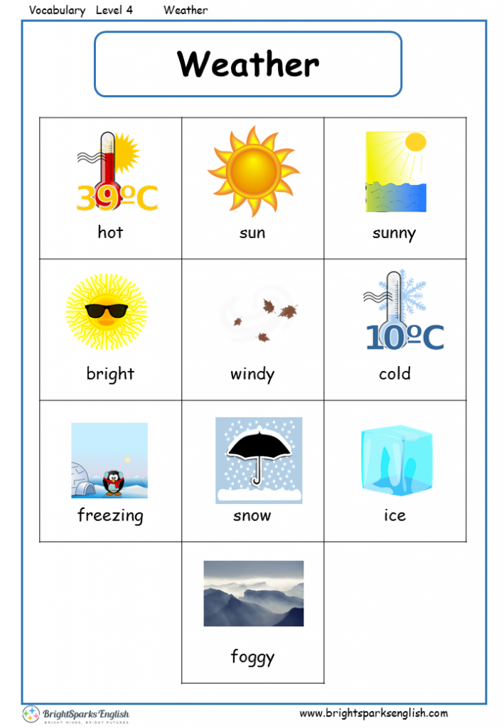 Разная погода на английском. Погода на английском. Weather Vocabulary. Погода Vocabulary. Карточки погода на английском.