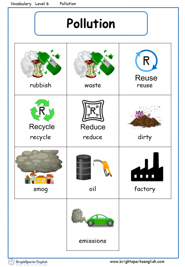 Тема environment на английском. Pollution задания. Pollution Vocabulary. Air pollution Vocabulary. Pollution задания по английскому.