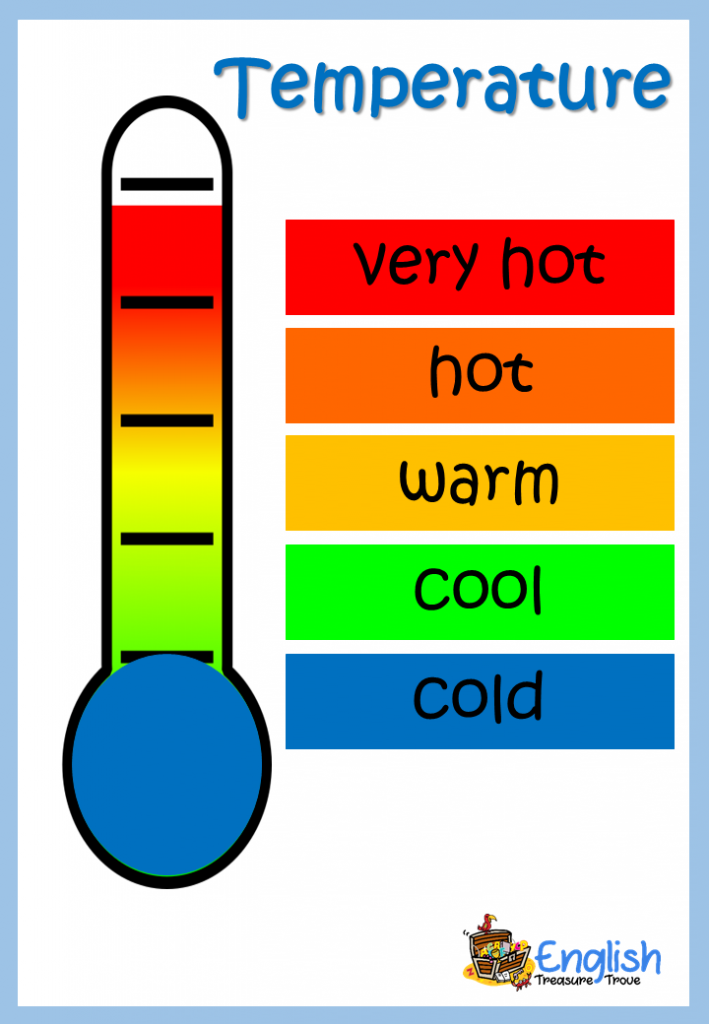 Warm на английском. Cold cool warm hot. Температура на английском. Warm рисунок. На английском warm.