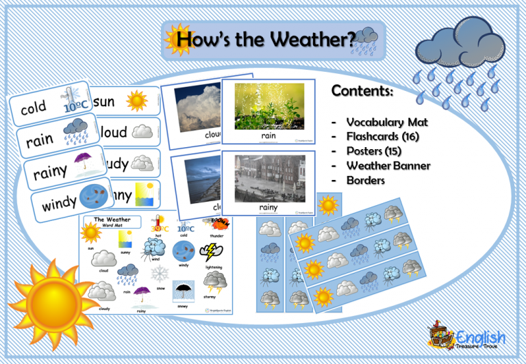 Weather плакат. Плакат погода на английском. Постер the weather. Плакат the weather для кабинета английского.