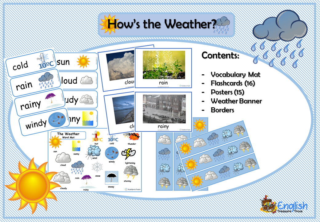 Погода английский песня. Weather плакат. Плакат погода на английском. Погода на английском. Weather posters for Classroom.